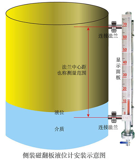 帶遠(yuǎn)傳磁翻板液位計(jì)安裝示意圖