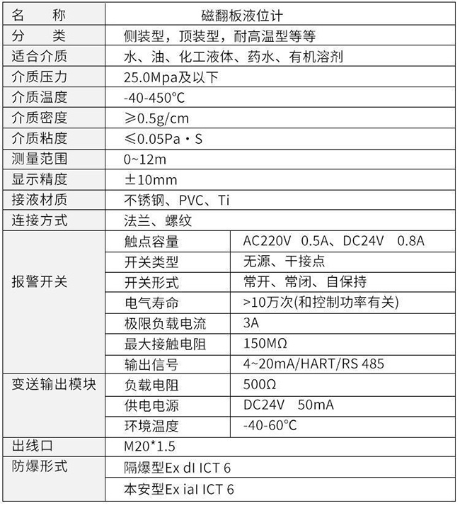 真空磁翻板液位計技術參數(shù)對照表