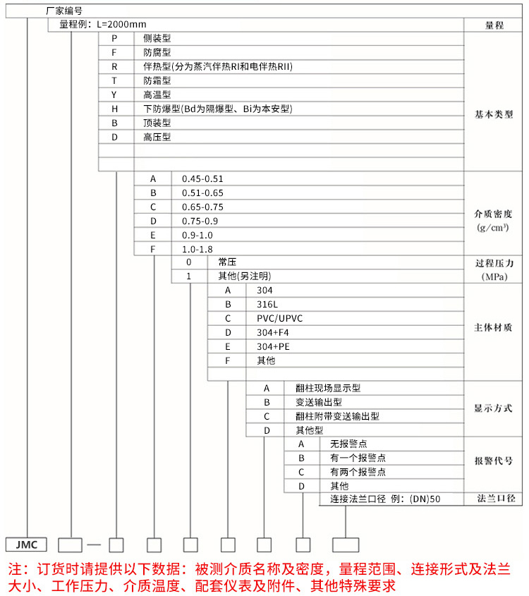 雙色磁翻柱液位計規(guī)格選型表