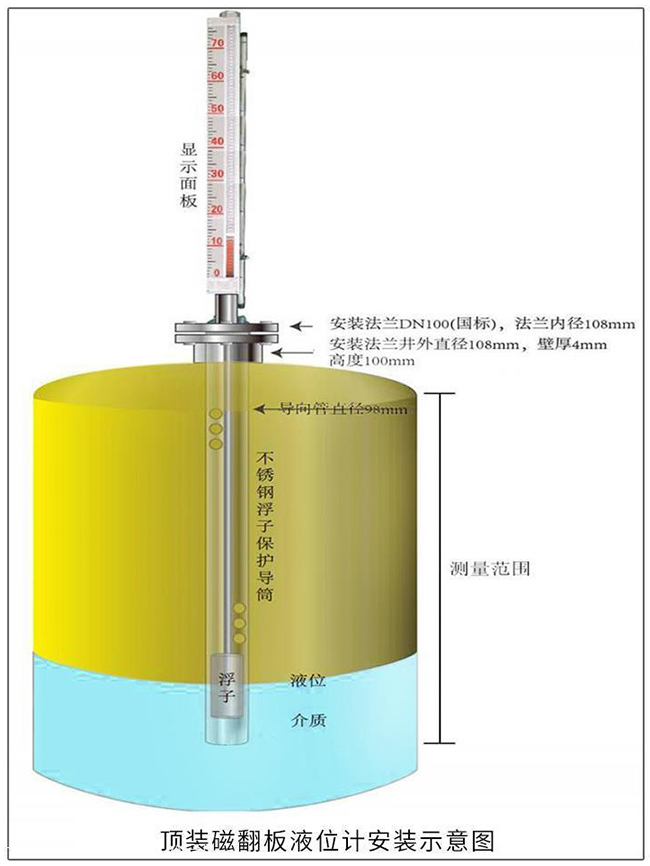 底裝式磁翻柱液位計安裝示意圖