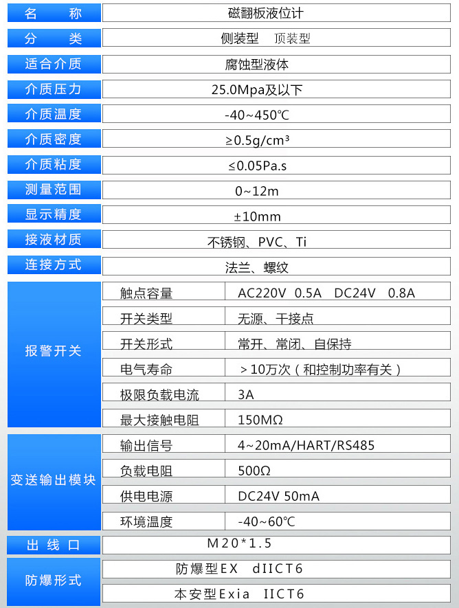 翻柱式磁浮子液位計(jì)技術(shù)參數(shù)對照表