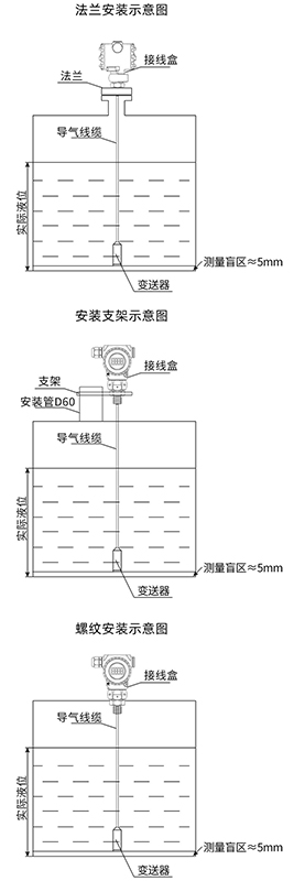 投入式浮球液位計(jì)安裝方式圖