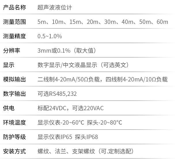 分體式超聲波液位計技術參數對照表