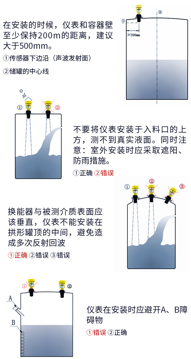 外貼式超聲波液位計(jì)正確安裝方式圖