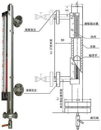 低溫液氮液位計結構原理圖