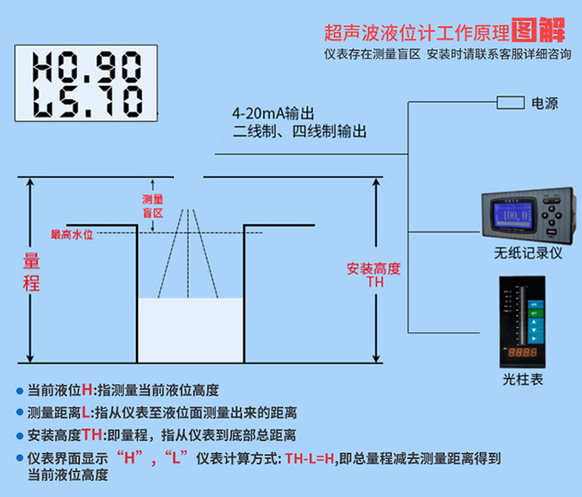 污水超聲波液位計工作原理圖