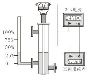 電容式投入液位計校驗方法圖