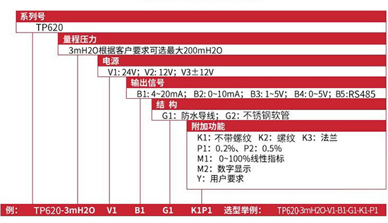 一體化投入式液位計(jì)規(guī)格選型表