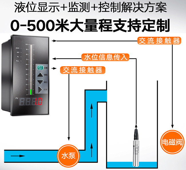 電纜投入式液位計與積算儀配套圖