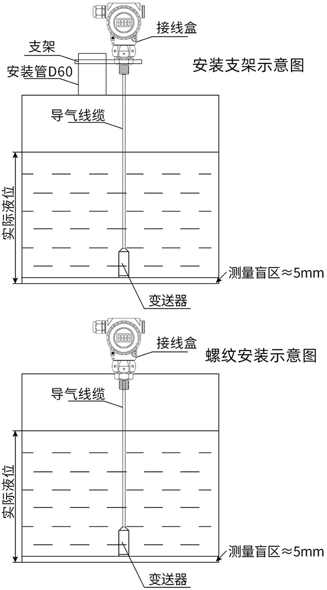 耐酸投入式液位計(jì)支架安裝與螺紋安裝示意圖