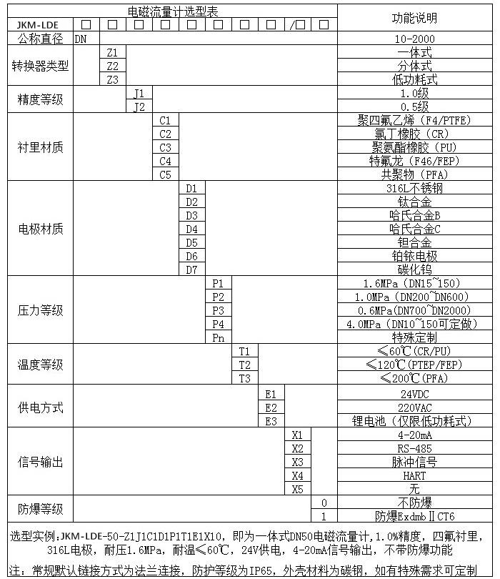 出水流量計規(guī)格型號選型表