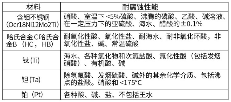 出水流量計電*材料對照表