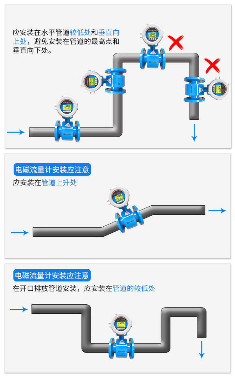 出水流量計正確安裝位置圖