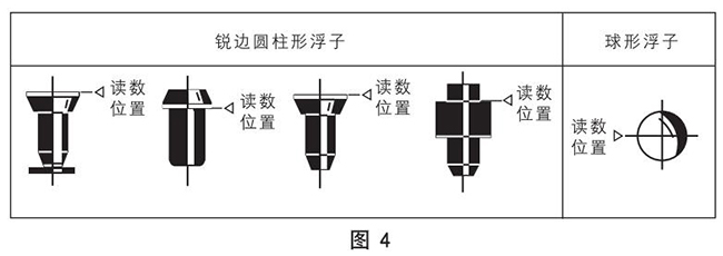 面板式浮子流量計正確讀數(shù)示意圖