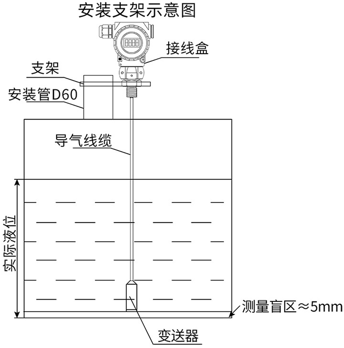 液位變送器支架安裝示意圖