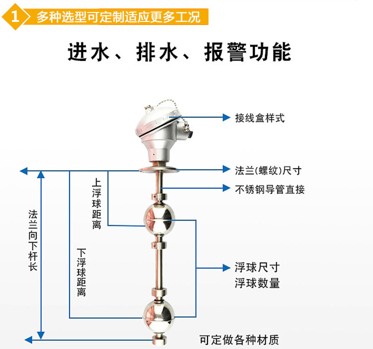 浮球式液位變送器結(jié)構圖