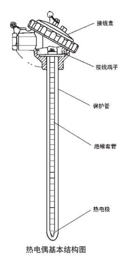 r型熱電偶基本結構圖