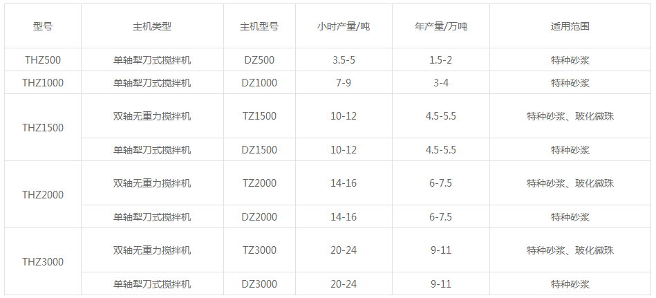 膩子粉配套生產(chǎn)線(xiàn)設備