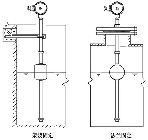 防腐浮球液位計(jì)支架安裝方式圖