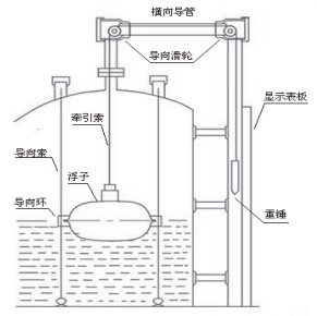 瀝青液位計結(jié)構(gòu)圖