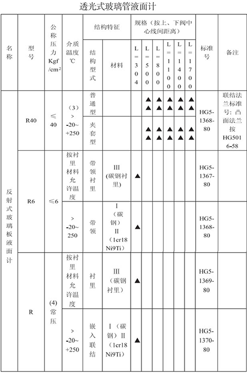 透光式玻璃管浮子液位計(jì)規(guī)格選型表