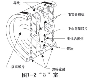 液氧罐液位計傳感器結(jié)構(gòu)圖