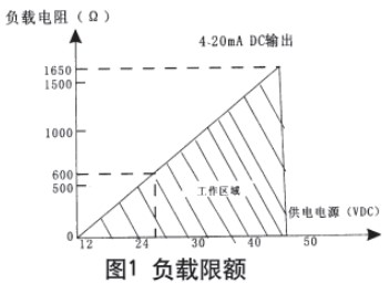 液氧罐液位計現(xiàn)場導線連接圖與電路方框圖