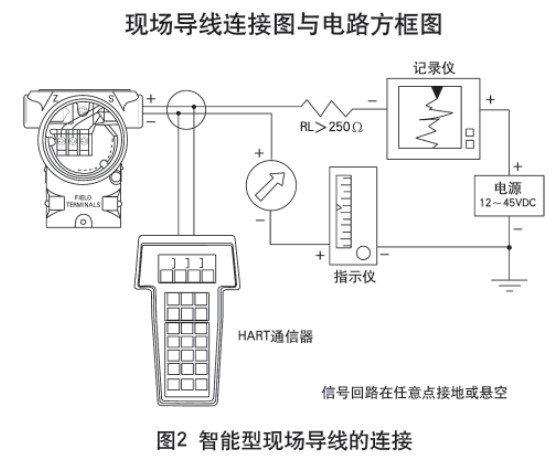 液氧罐液位計智能型現(xiàn)場導線的連接圖