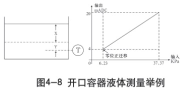 液氧罐液位計開口容器液體測量示意圖一