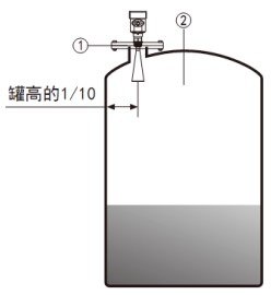 液氨儲(chǔ)罐雷達(dá)液位計(jì)安裝要求圖