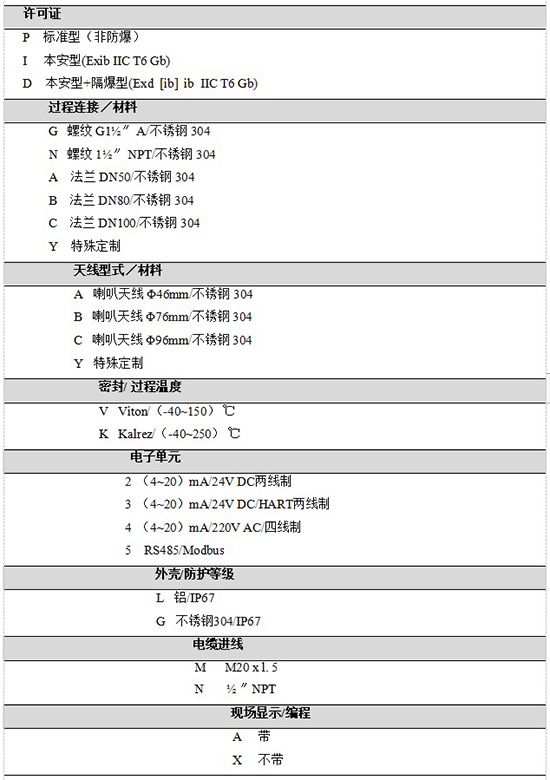 RD-705液氨儲(chǔ)罐雷達(dá)液位計(jì)規(guī)格選型表