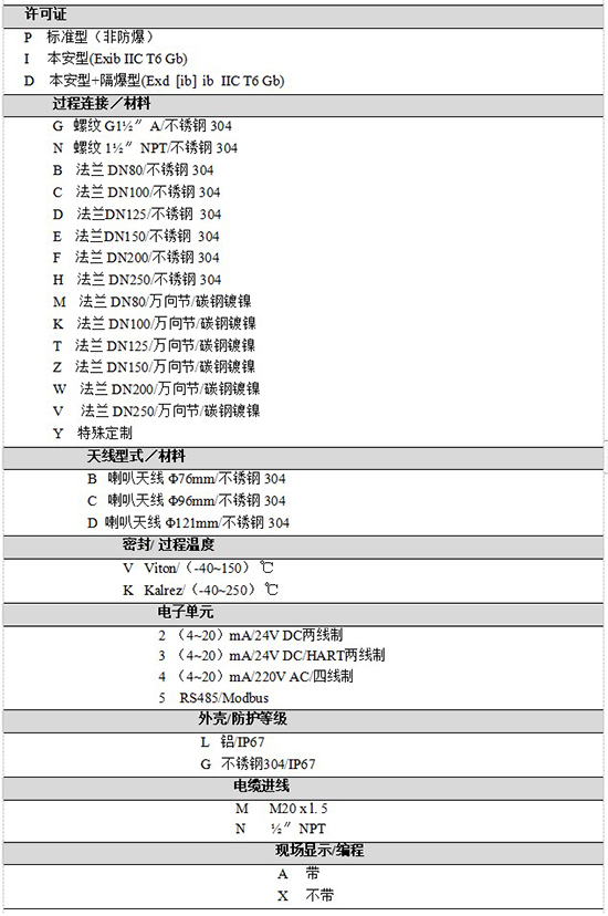 RD-706液氨儲(chǔ)罐雷達(dá)液位計(jì)規(guī)格選型表