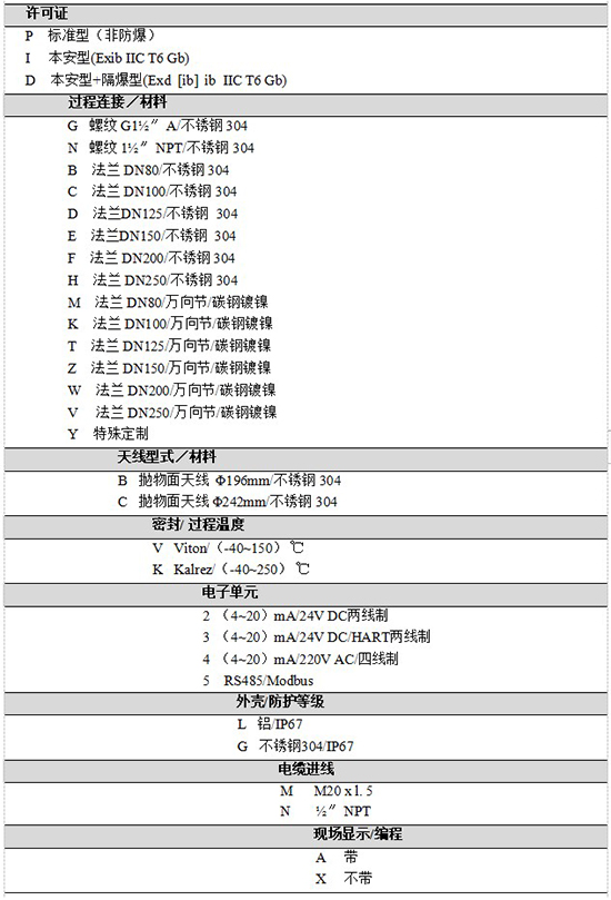 RD-707液氨儲(chǔ)罐雷達(dá)液位計(jì)規(guī)格選型表