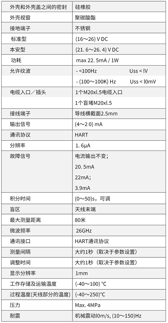 液氨儲(chǔ)罐雷達(dá)液位計(jì)技術(shù)參數(shù)對(duì)照表