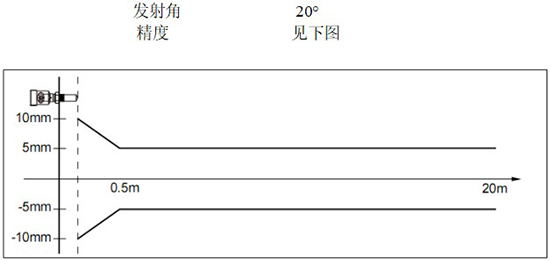 RD-704型液氨儲(chǔ)罐雷達(dá)液位計(jì)線(xiàn)性圖