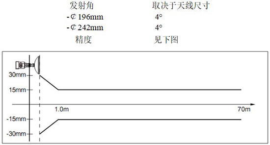 RD-707型液氨儲(chǔ)罐雷達(dá)液位計(jì)線(xiàn)性圖