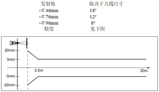 RD-709型液氨儲(chǔ)罐雷達(dá)液位計(jì)線(xiàn)性圖