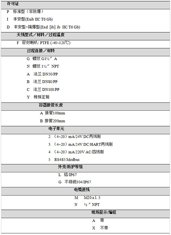 RD-704液氨儲(chǔ)罐雷達(dá)液位計(jì)規(guī)格選型表