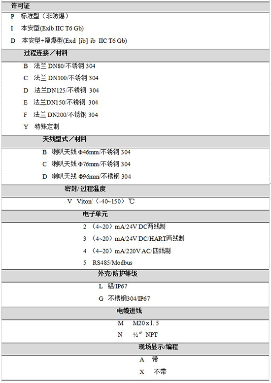 RD-709液氨儲(chǔ)罐雷達(dá)液位計(jì)規(guī)格選型表